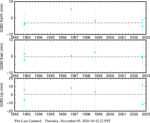 Plot showing NA-fixed data (All data)