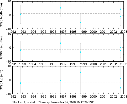 Plot showing NA-fixed data (All data)