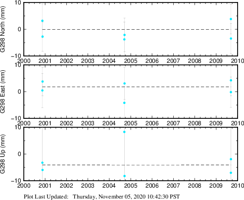Plot showing NA-fixed data (All data)