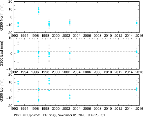 Plot showing NA-fixed data (All data)