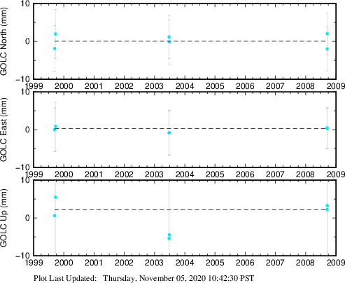 Plot showing NA-fixed data (All data)