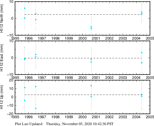 Plot showing NA-fixed data (All data)