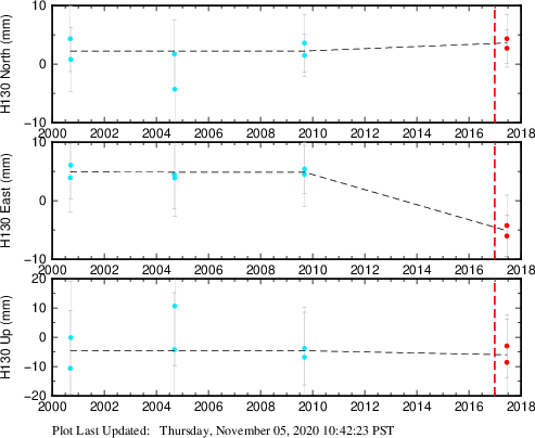 Plot showing NA-fixed data (All data)