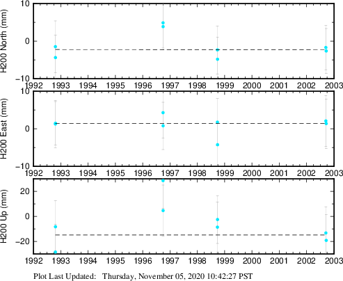 Plot showing NA-fixed data (All data)