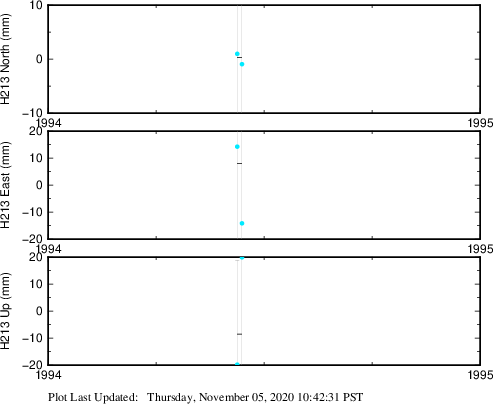 Plot showing NA-fixed data (All data)