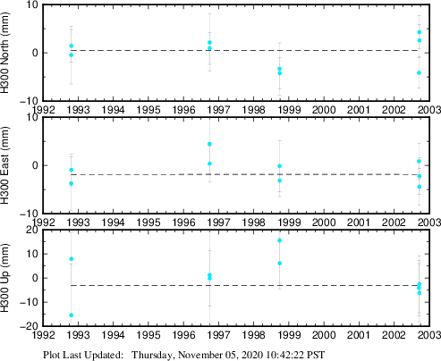 Plot showing NA-fixed data (All data)