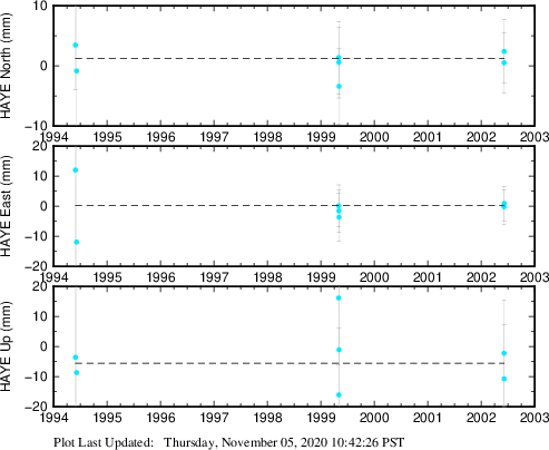 Plot showing NA-fixed data (All data)