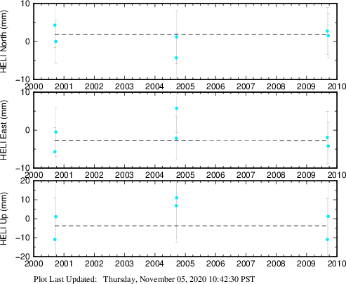 Plot showing NA-fixed data (All data)
