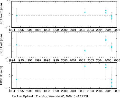 Plot showing NA-fixed data (All data)