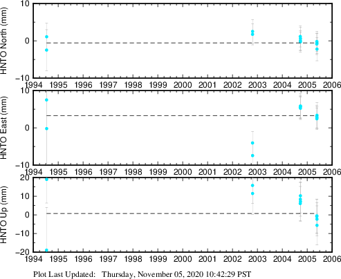 Plot showing NA-fixed data (All data)
