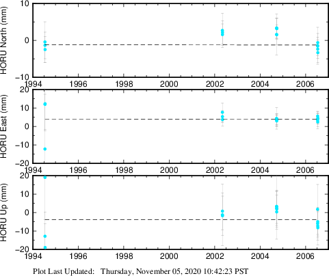Plot showing NA-fixed data (All data)