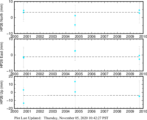 Plot showing NA-fixed data (All data)