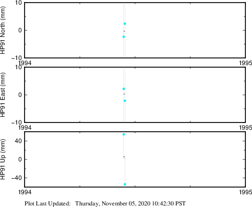 Plot showing NA-fixed data (All data)