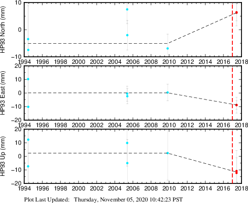 Plot showing NA-fixed data (All data)