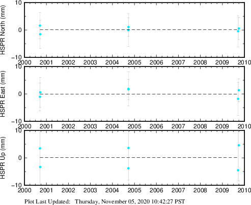 Plot showing NA-fixed data (All data)