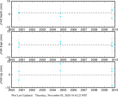 Plot showing NA-fixed data (All data)
