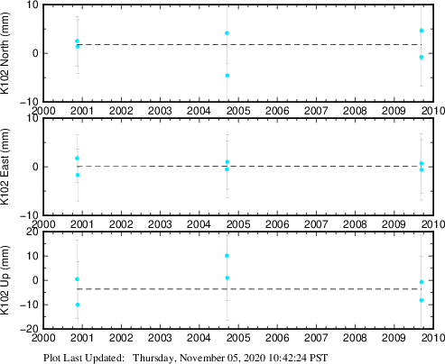Plot showing NA-fixed data (All data)
