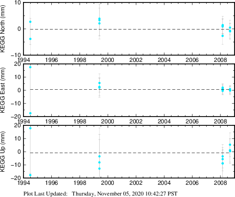 Plot showing NA-fixed data (All data)