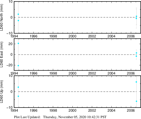 Plot showing NA-fixed data (All data)