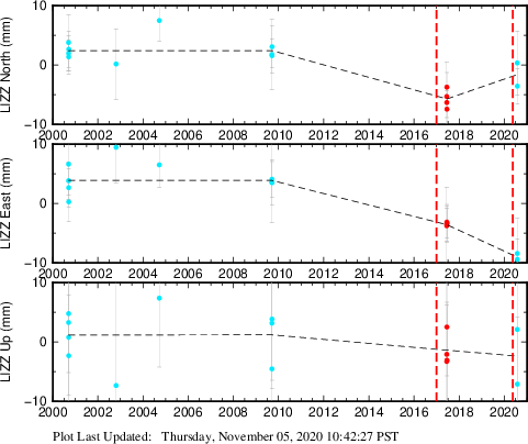 Plot showing NA-fixed data (All data)