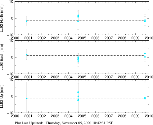 Plot showing NA-fixed data (All data)
