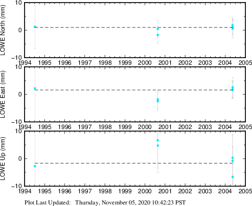 Plot showing NA-fixed data (All data)