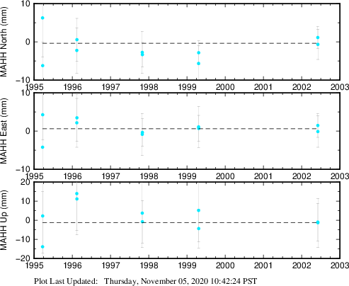 Plot showing NA-fixed data (All data)
