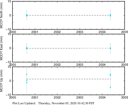 Plot showing NA-fixed data (All data)