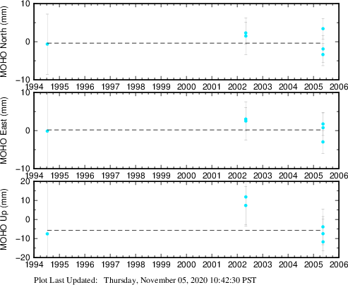 Plot showing NA-fixed data (All data)