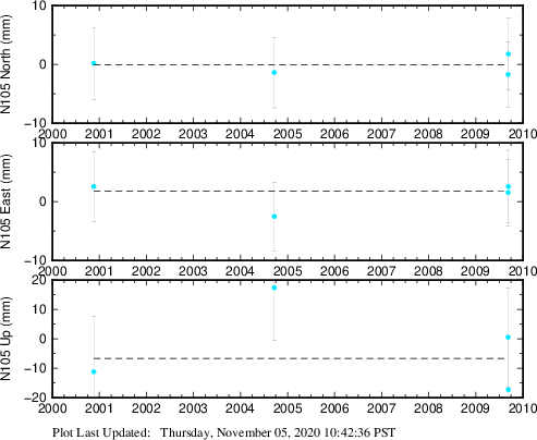 Plot showing NA-fixed data (All data)