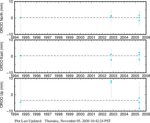 Plot showing NA-fixed data (All data)