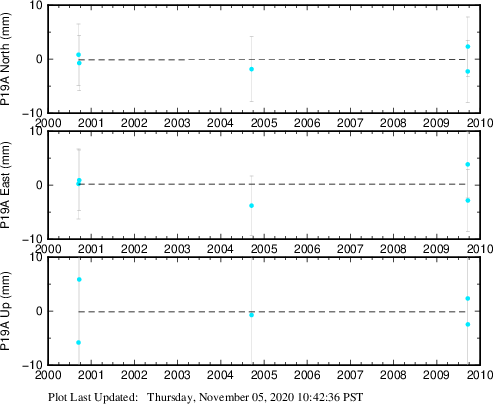 Plot showing NA-fixed data (All data)