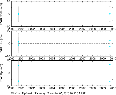 Plot showing NA-fixed data (All data)