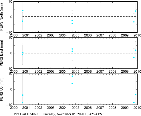 Plot showing NA-fixed data (All data)