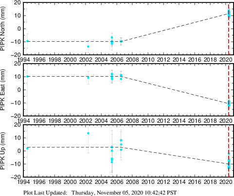 Plot showing NA-fixed data (All data)