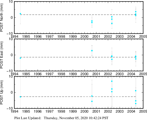 Plot showing NA-fixed data (All data)