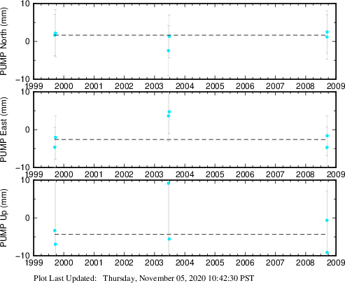 Plot showing NA-fixed data (All data)