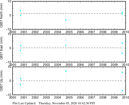 Plot showing NA-fixed data (All data)