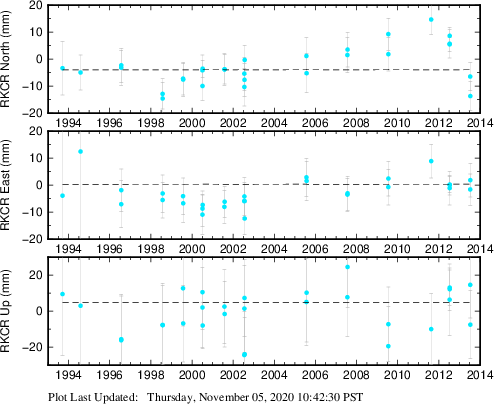 Plot showing NA-fixed data (All data)
