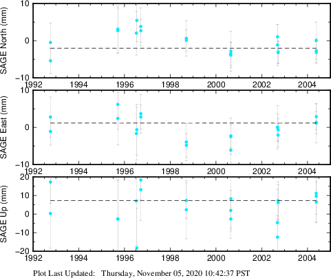 Plot showing NA-fixed data (All data)
