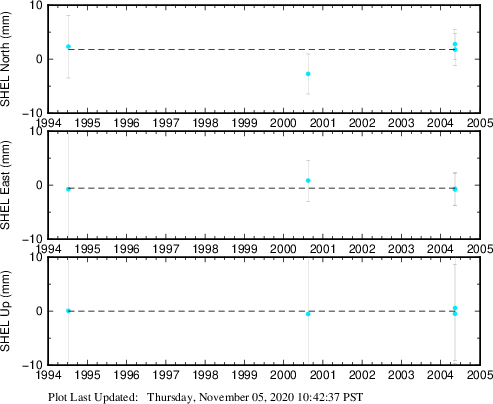 Plot showing NA-fixed data (All data)