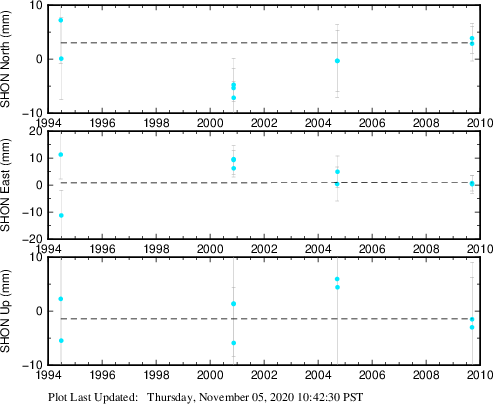Plot showing NA-fixed data (All data)