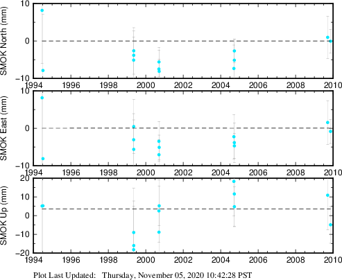 Plot showing NA-fixed data (All data)