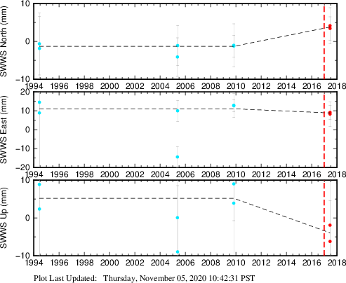 Plot showing NA-fixed data (All data)
