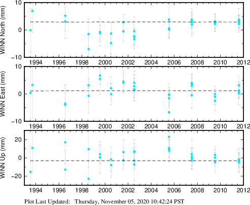 Plot showing NA-fixed data (All data)