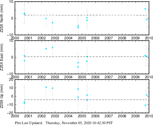 Plot showing NA-fixed data (All data)