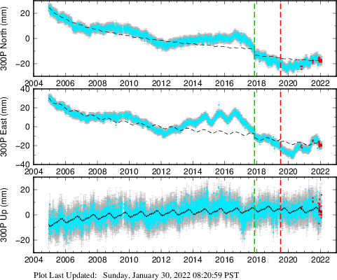 Plot showing NA-fixed data (All data)