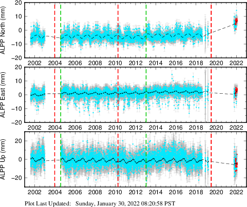Plot showing NA-fixed data (All data)
