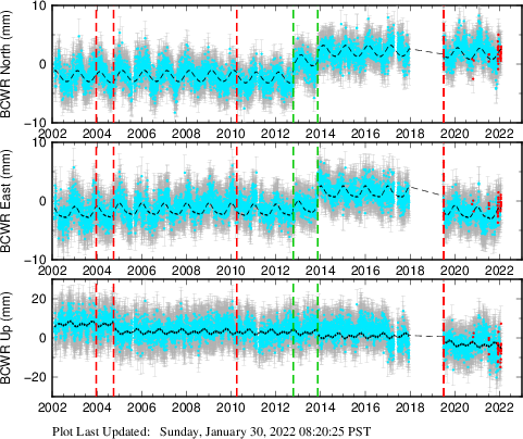 Plot showing NA-fixed data (All data)