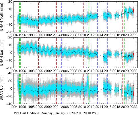 Plot showing NA-fixed data (All data)